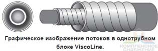 Схема потоков теплообменника ViscoLine VLO 40/63-6