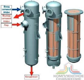 Подогреватели сетевой воды ПСВ 650-6-25