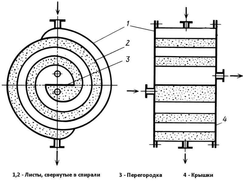 Схема спирального теплообменника