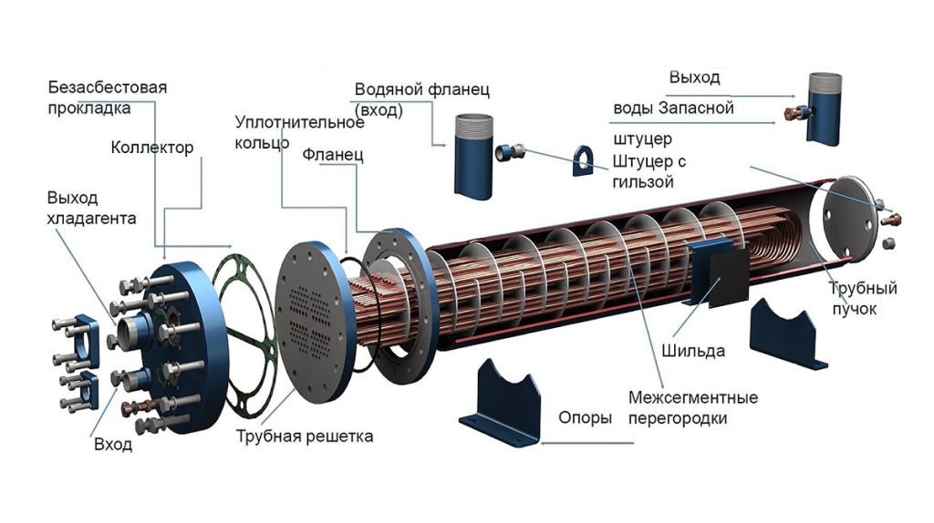 Схема работы кожухотрубного теплообменника